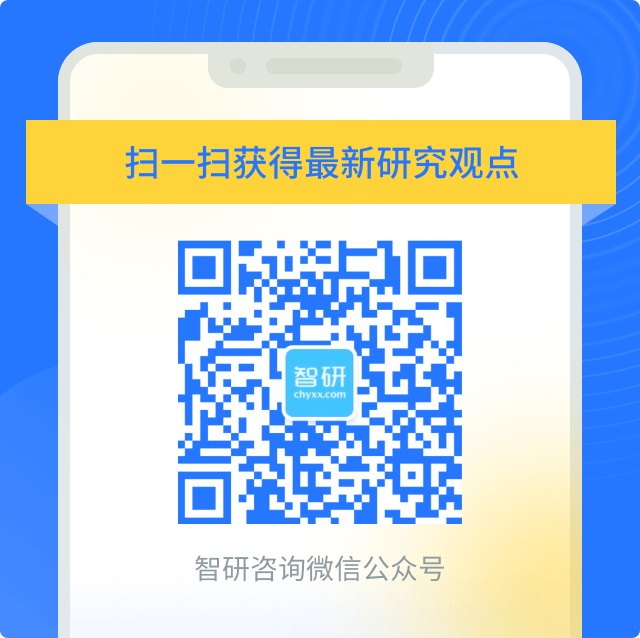 智研咨詢(xún)微信公眾號(hào)
